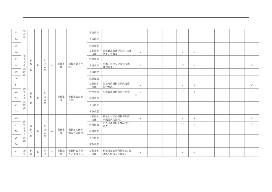 建筑施工企业双体系附录B.3模板工程作业活动隐患排查清单参考模板范本.doc_第2页