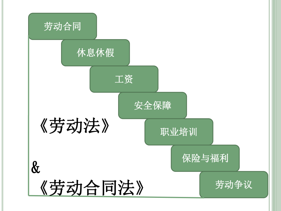 职工《劳动法》与《劳动合同法》知识培训课件.ppt_第3页