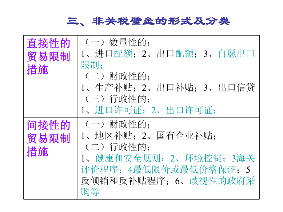 第六章非关税措施课件.ppt_第3页