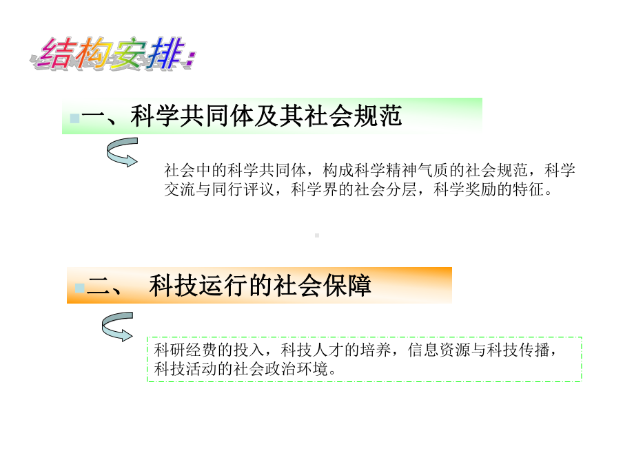 第十一讲：科学技术的社会建制课件.ppt_第2页