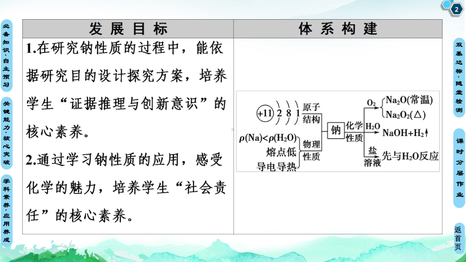 第2章-第1节-课时1-活泼的金属单质-钠优质课件-人教版高中化学必修1(共57张).ppt_第2页