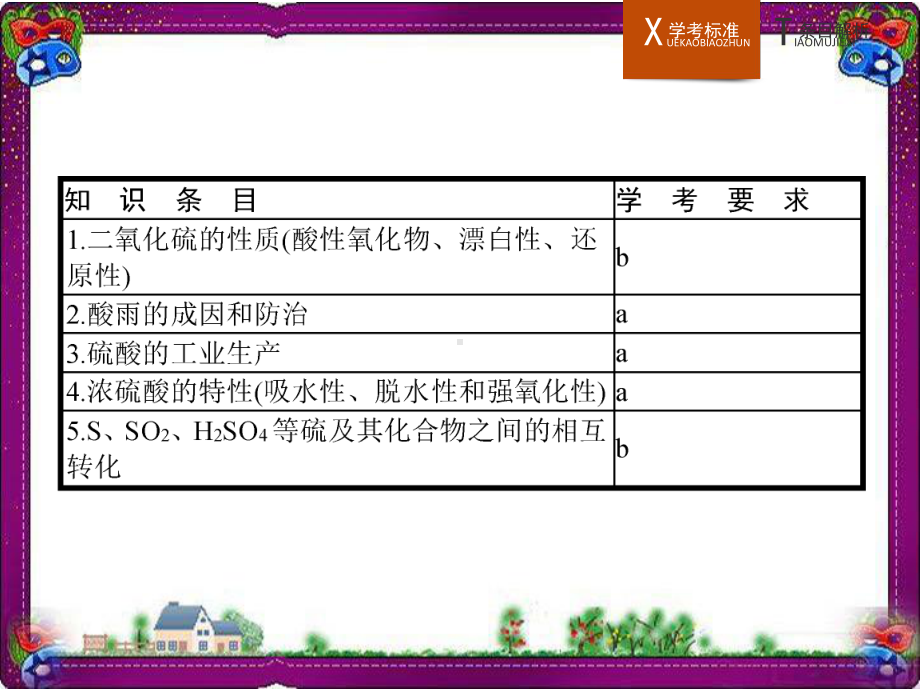 第7讲-含硫化合物的性质和应用-大赛获奖课件.ppt_第2页