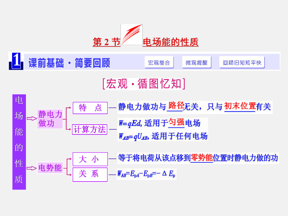 高考物理-一轮复习-第六章-静电场第2节-电场能的性质-新人教版课件.ppt_第1页