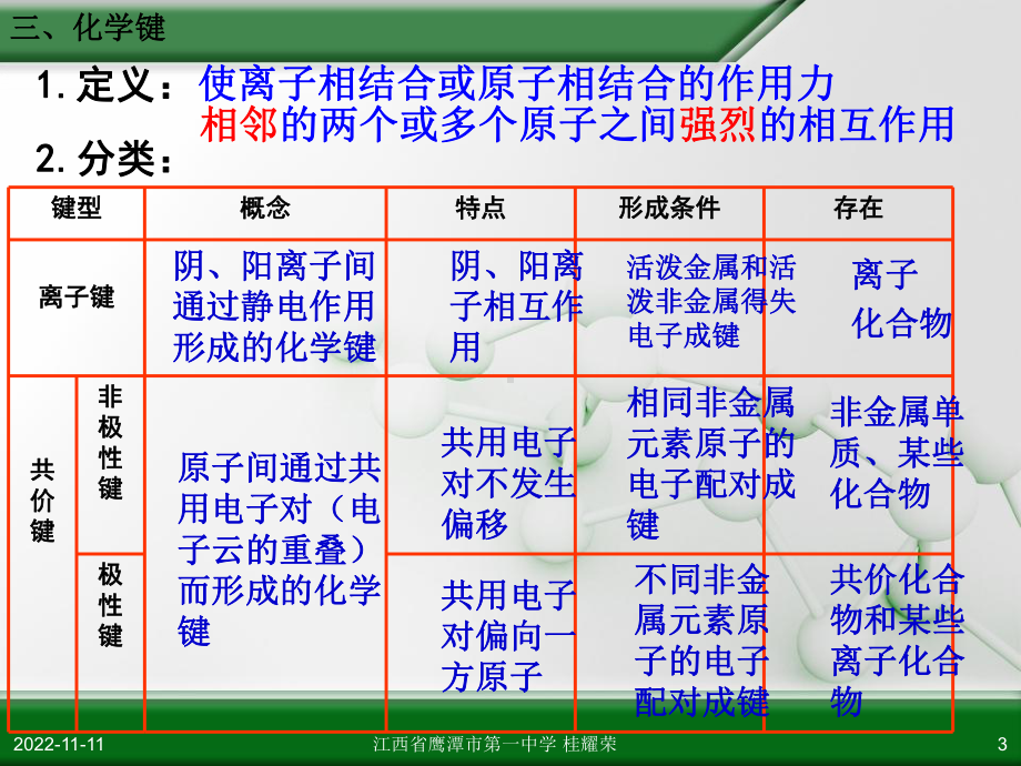 高中化学必修二全套课件1(28份打包)-人教课标版5.ppt_第3页