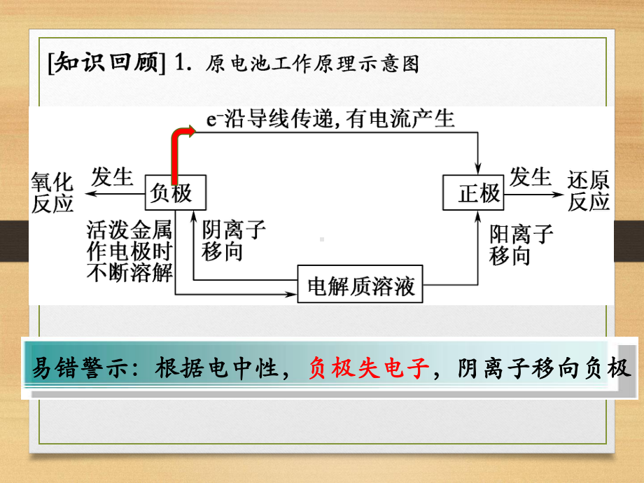 高考新型电池的分析及电极反应式的书写(共17张)课件.ppt_第3页