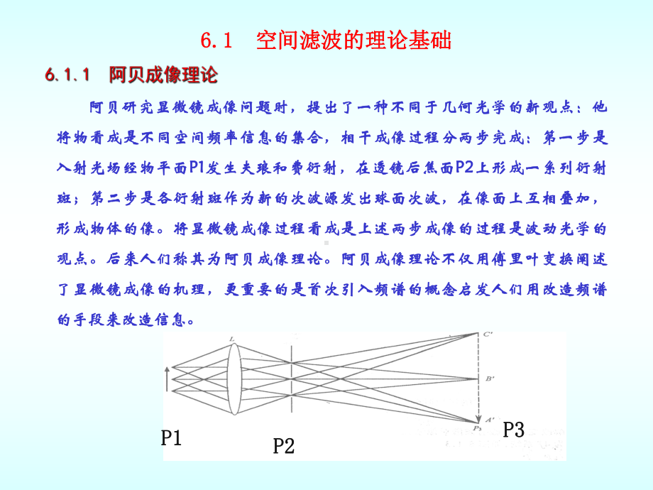 第六章空间滤波课件.ppt_第3页