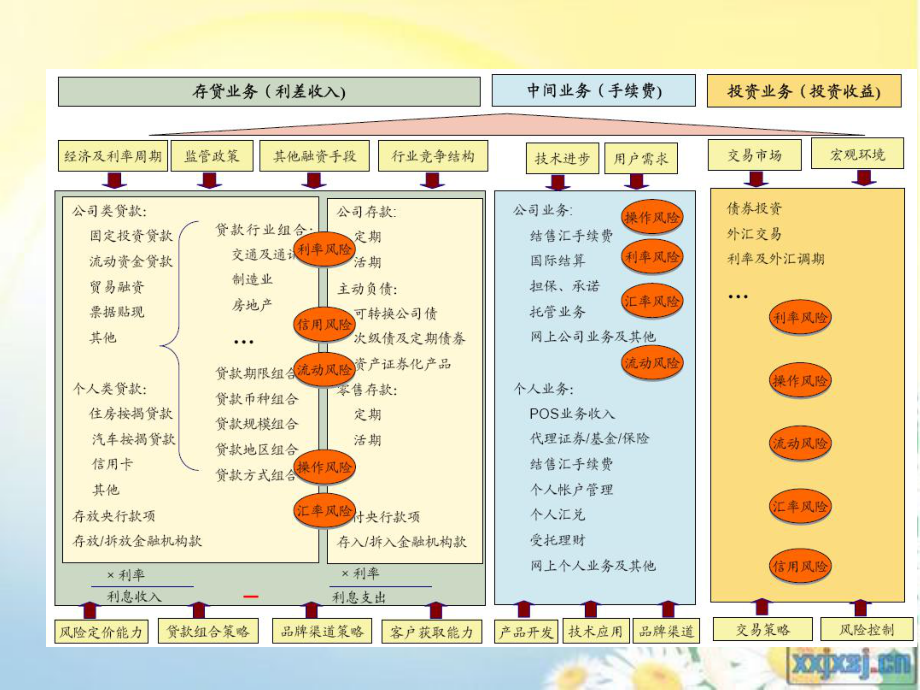 第二讲商业银行法律风险管理(简版)课件.ppt_第3页