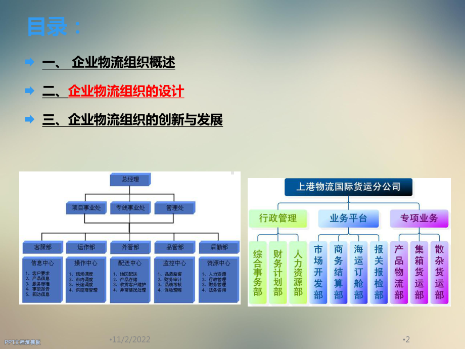 第章企业物流组织课件.ppt_第2页