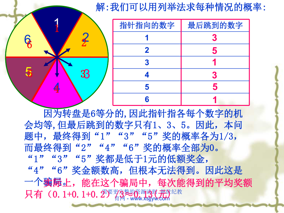 概率初步之拓展性问题[上学期]课件.ppt_第3页