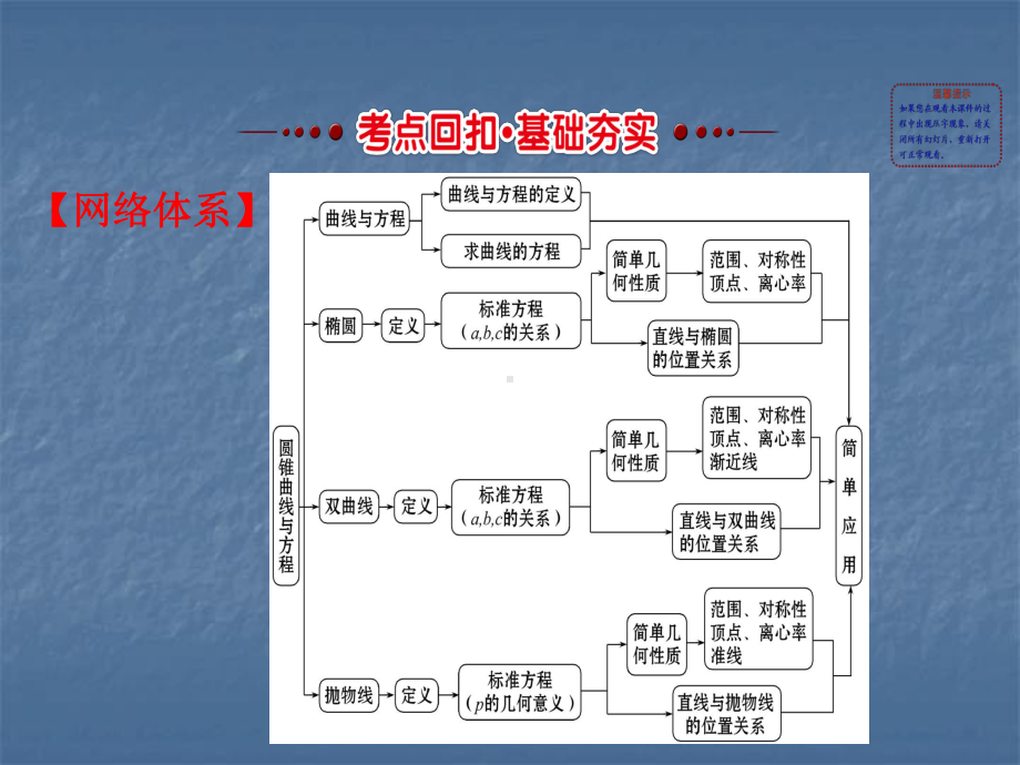 模块复习课第二课课件.ppt_第2页