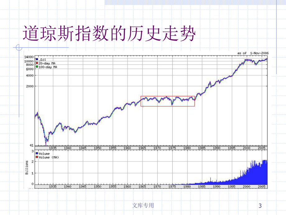 股指期货与全球资本市场-的发展及其借鉴意义课件.ppt_第3页