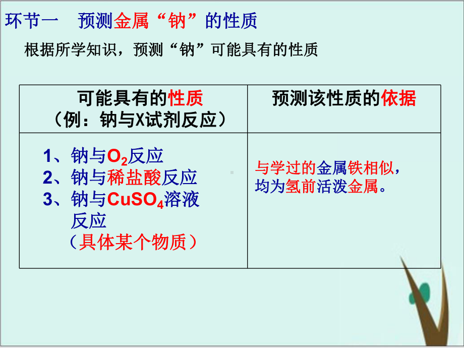 第二章-海水中的重要元素钠和氯第一课时活泼的金属单质钠课件.ppt_第2页