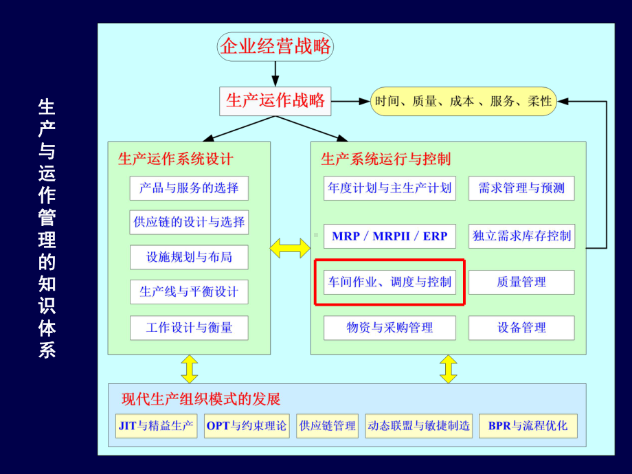 生产作业计划制定方案.ppt_第3页