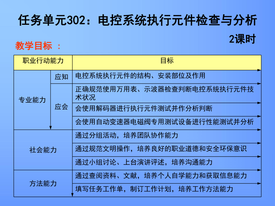 电控系统执行元件检查与分析课件.ppt_第1页