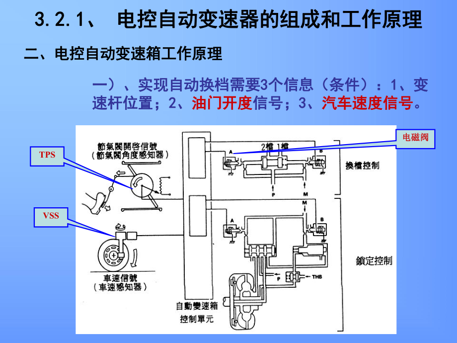 电控系统执行元件检查与分析课件.ppt_第3页