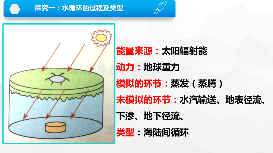 水循环人教版1课件.pptx_第2页