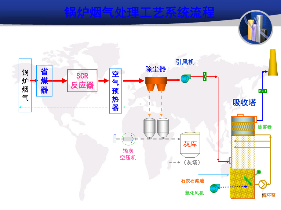 脱硫专业系统与设备介绍教学课件.ppt_第1页