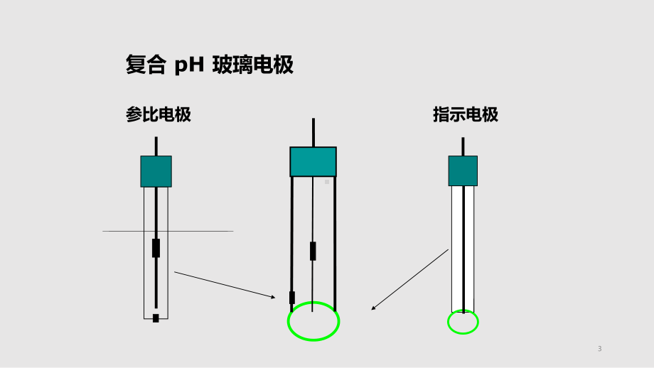 电极基础知识课件.pptx_第3页