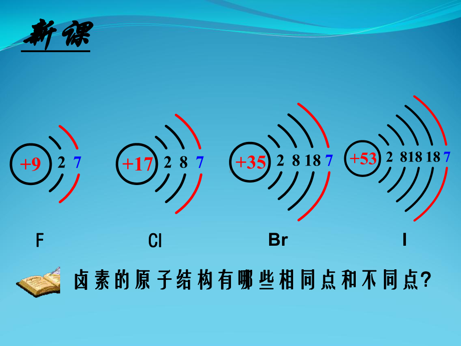 高中化学-《溴和碘》课件-旧人教版.ppt_第3页