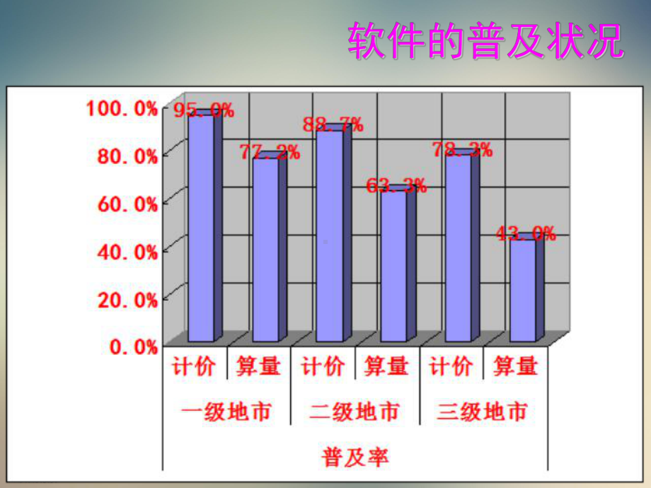 预算软件初学课件.ppt_第3页