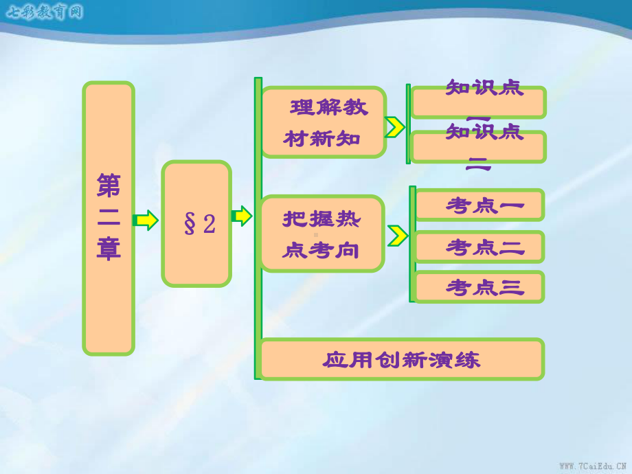 第二章-§2-导数的概念及其几何意义课件.ppt_第1页