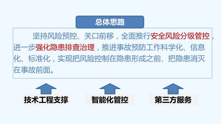 风险分级管控与隐患排查治理教材课件.ppt_第3页