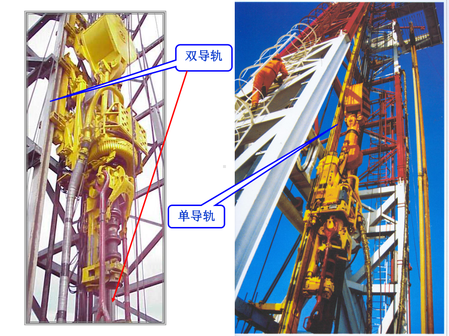 石油工程机装备第四章顶驱钻井系统(新版11)2课件.ppt_第2页