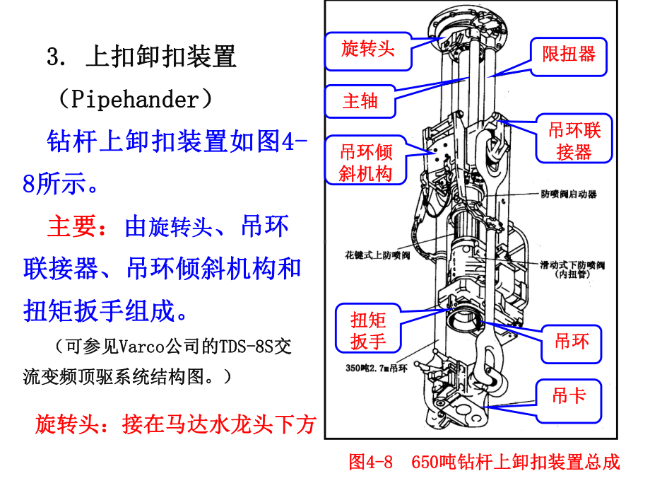 石油工程机装备第四章顶驱钻井系统(新版11)2课件.ppt_第3页