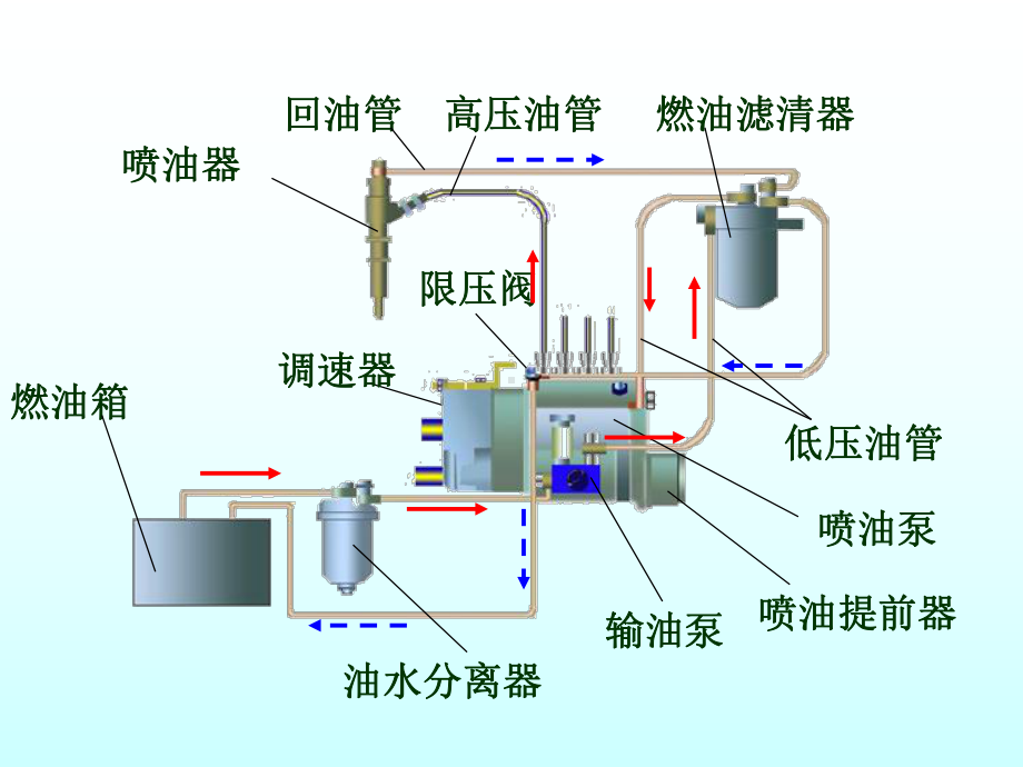 柴油机燃料供给系概述-(-87张)课件.ppt_第3页