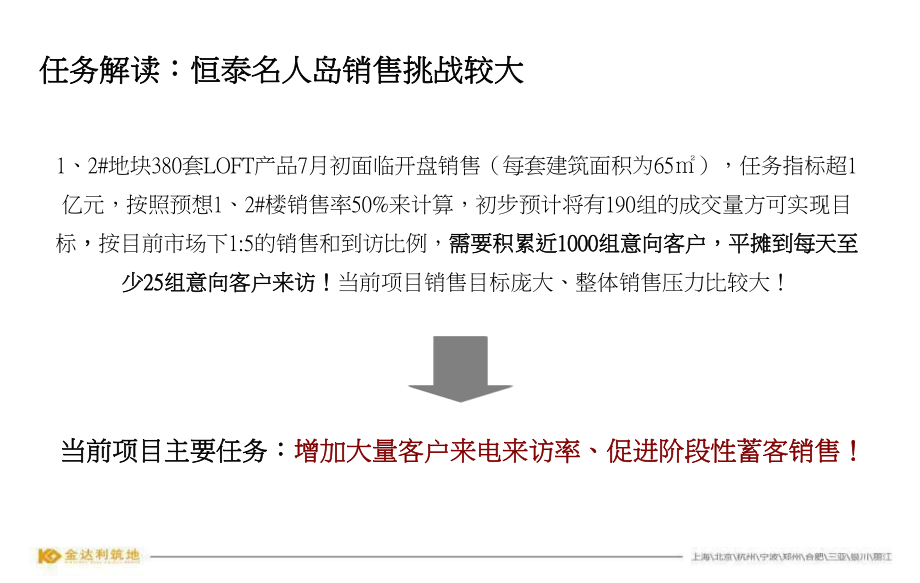 阶段性营销策略提报课件.ppt_第3页