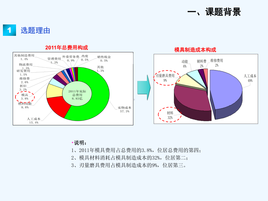 降低模具费用课件.ppt_第3页