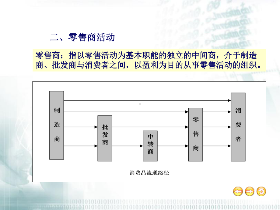 零售导论零售及零售业课件.ppt_第3页