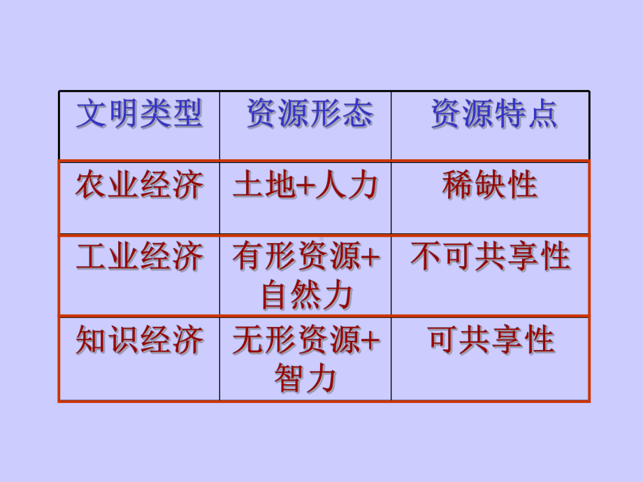 管理理论前沿课件.ppt_第3页