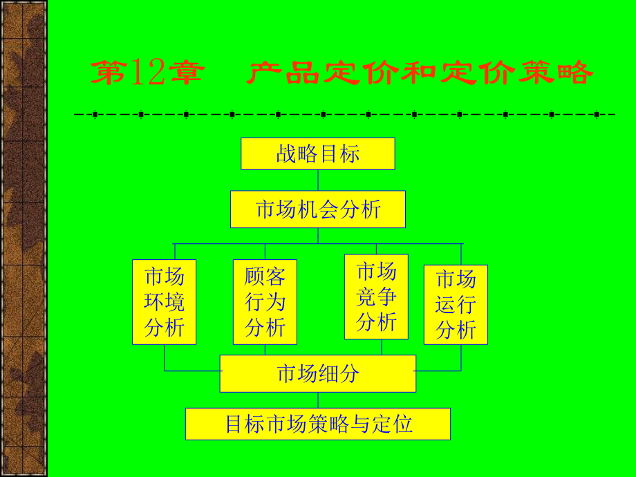 第12章-产品定价与定价策略课件.ppt_第1页