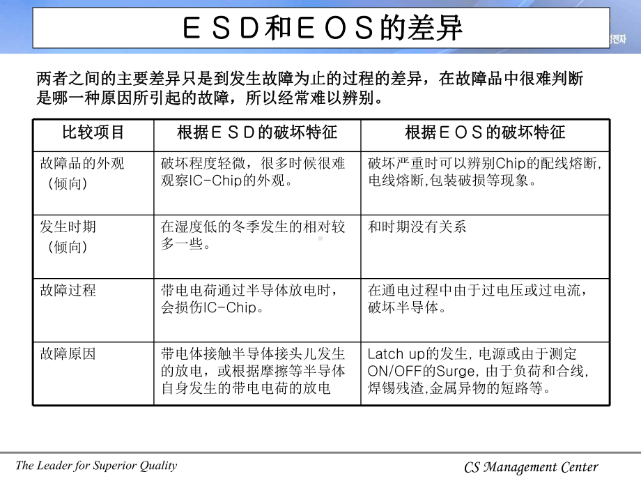 静电培训教材D课件.ppt_第3页