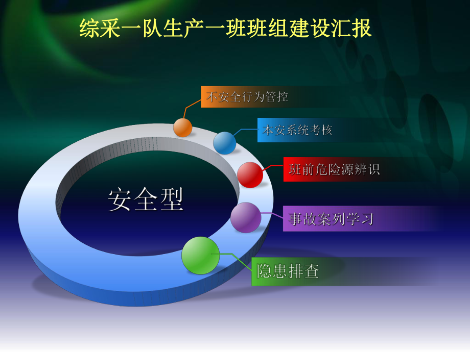 煤矿班组建设汇报课件.pptx_第3页