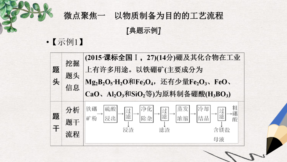 高考化学大一轮复习专题三常见金属及其化合物课时4无机化学工艺流程课件.ppt_第3页