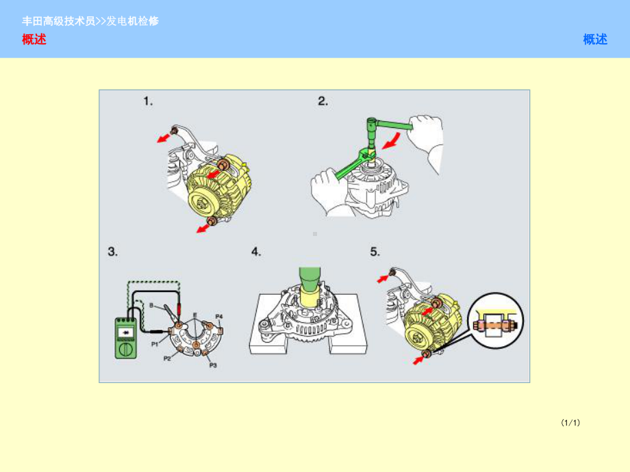 汽车发电机拆装培训课件.ppt_第1页