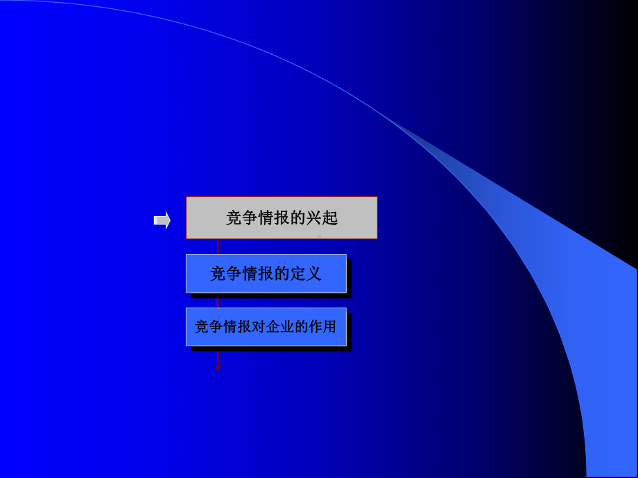 竞争信息收集分析课件.ppt_第3页