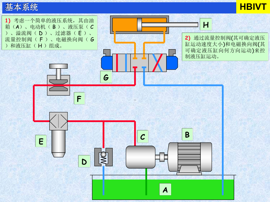 比例阀基本原理讲解课件.ppt_第2页