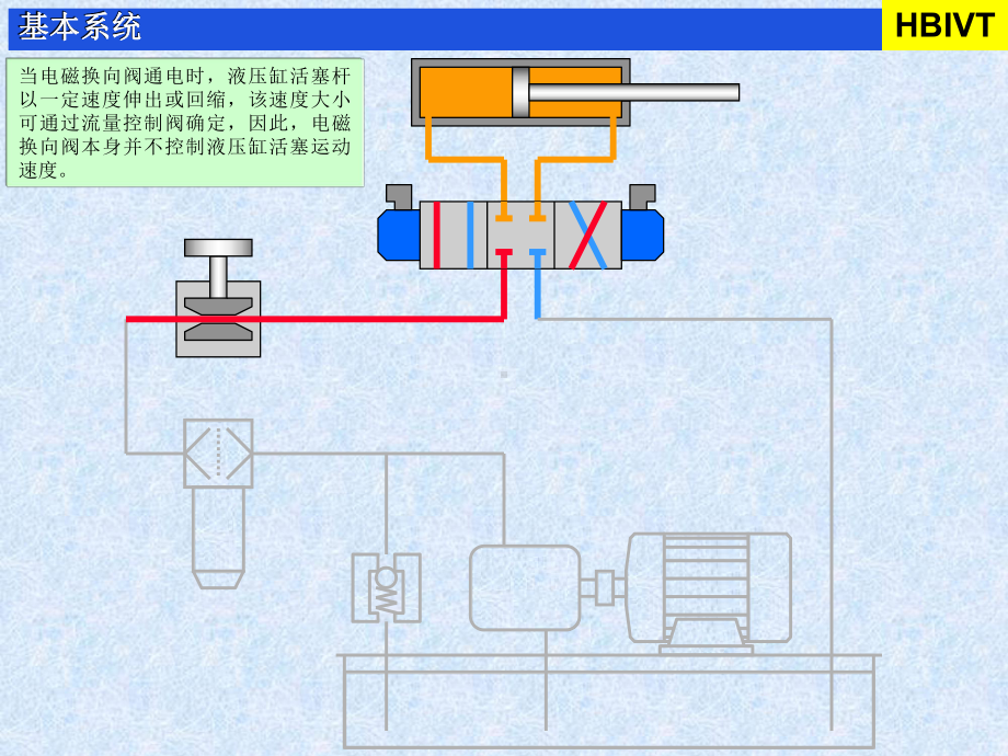 比例阀基本原理讲解课件.ppt_第3页