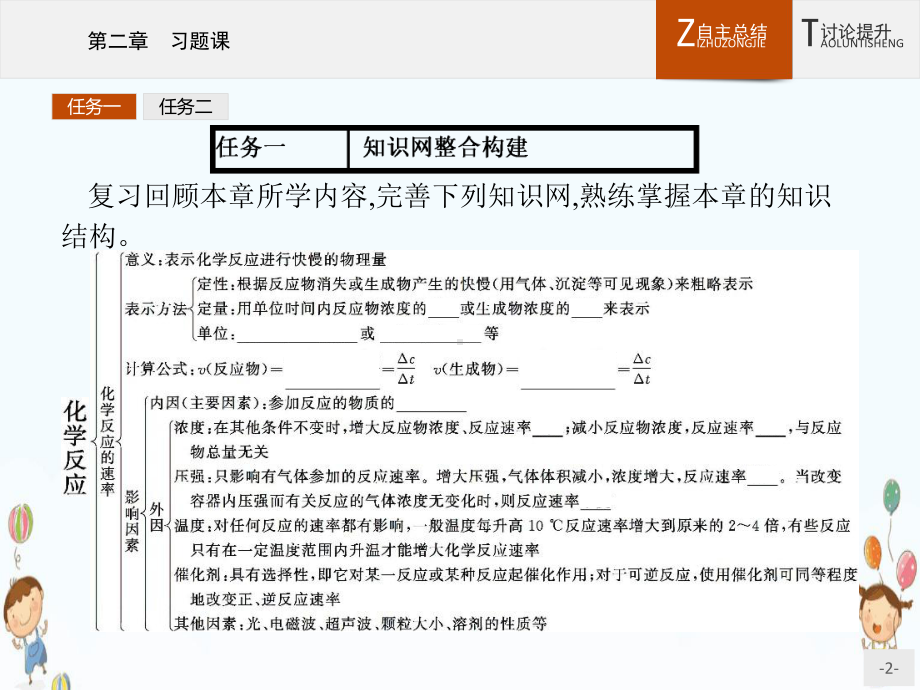 高中化学人教版选修4课件习题课2.pptx_第2页