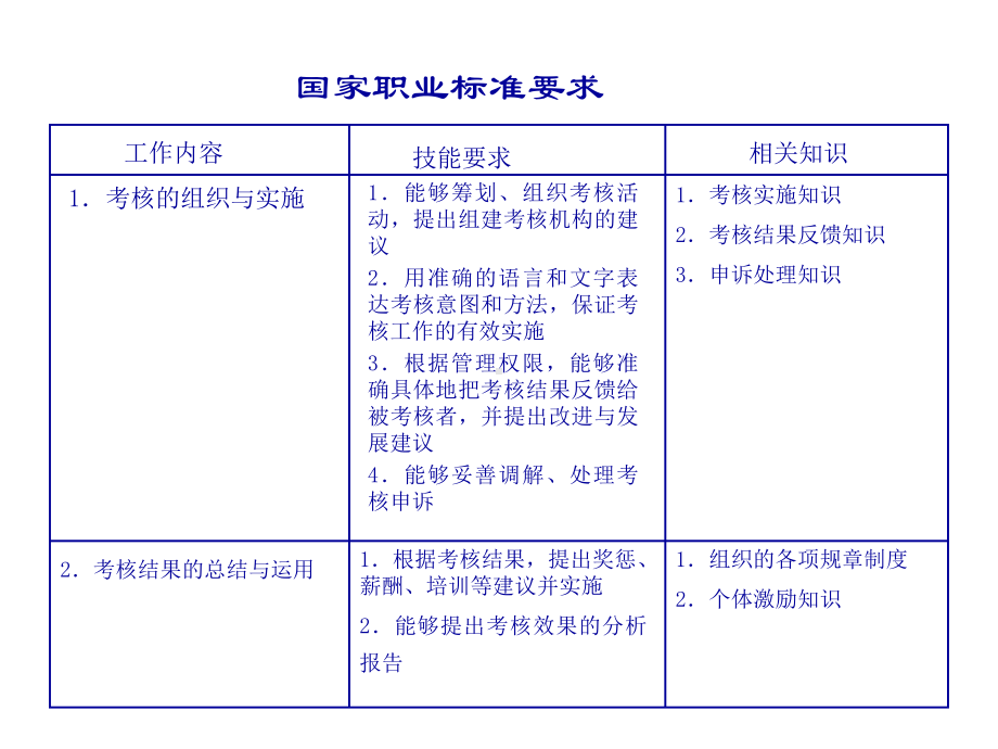 绩效管理系统设计说明(-148张)课件.ppt_第2页