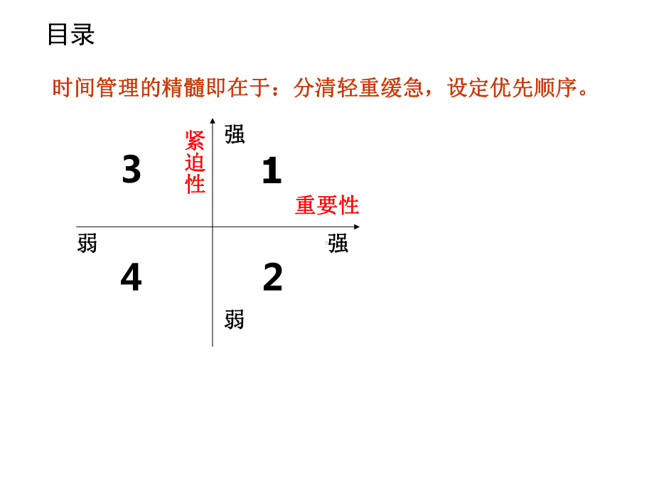 目标管理培训课件(-62张).ppt_第3页