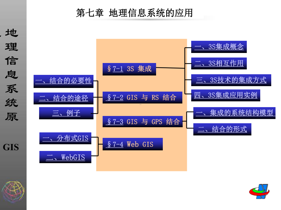 第七章-地理信息系统的应用课件.ppt_第1页