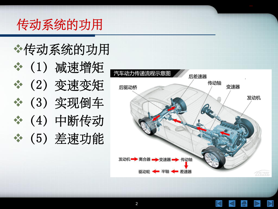 汽车知识讲座：汽车传动系统课件.ppt_第2页