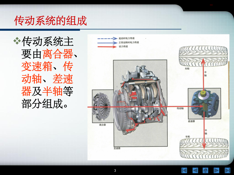 汽车知识讲座：汽车传动系统课件.ppt_第3页