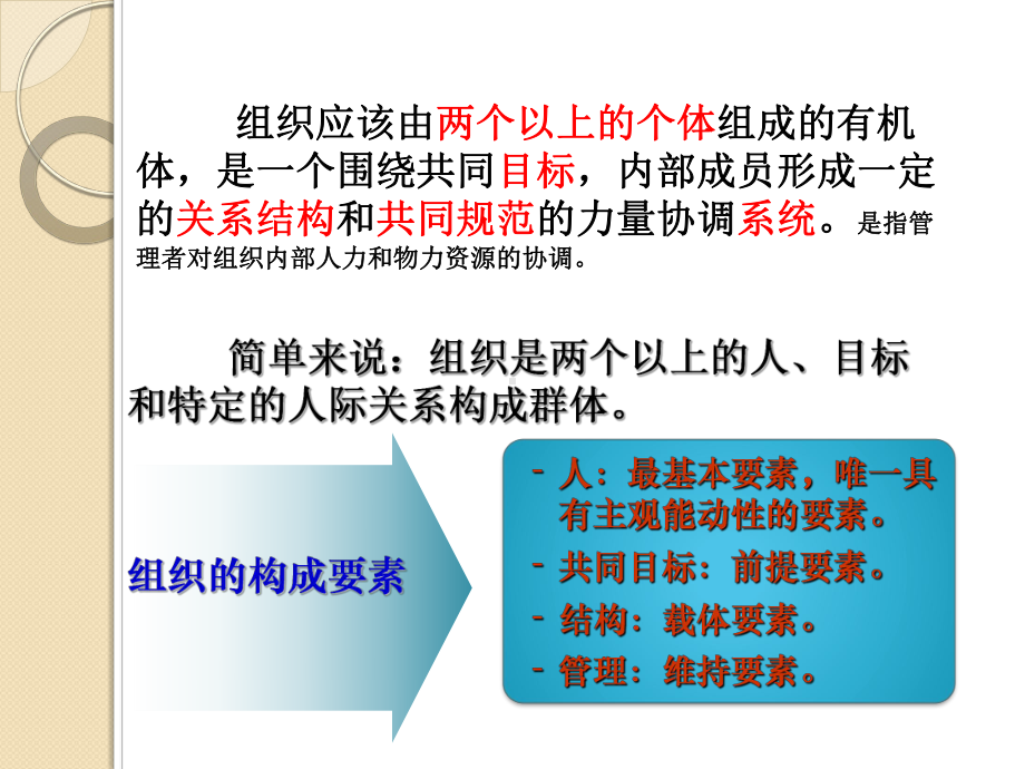 驾驶台资源管理-组织课件.ppt_第3页