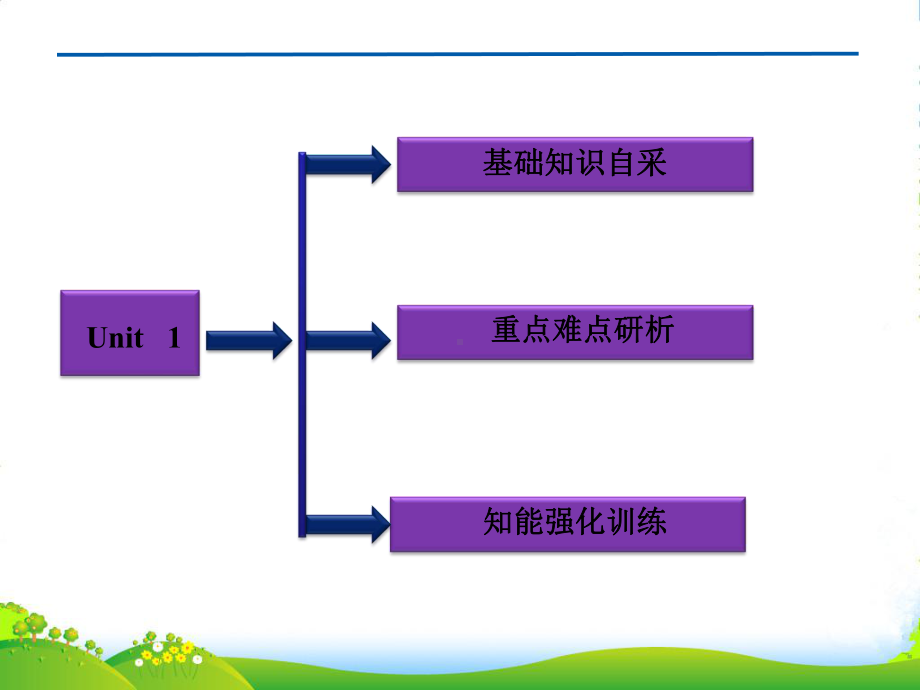 高考英语一轮复习-Unit-1-A-land-of-diversity课件-新人教版.ppt_第2页