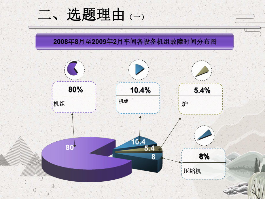 降低设备故障率课件.pptx_第2页